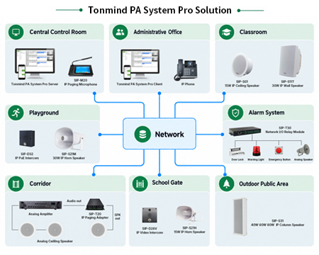 Решение Tonmind PA System Pro