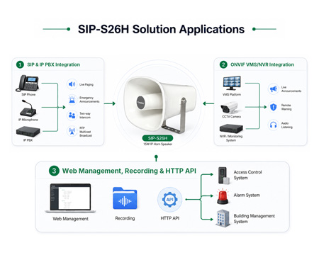 Интеграция рупорного динамика S26H IP