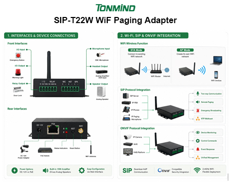 WiFi IP-аудиорешение T22W